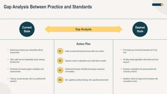 Ergonomics Trainings PPT Template VM