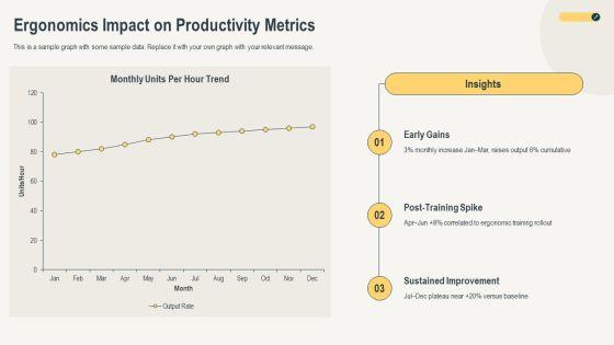 Ergonomics Trainings PPT Template VM