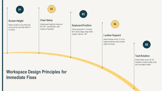 Ergonomics Trainings PPT Template VM