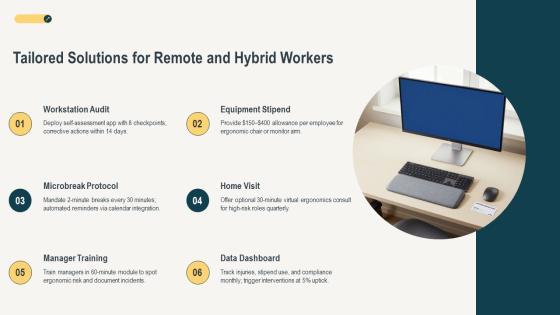 Ergonomics Trainings PPT Template VM
