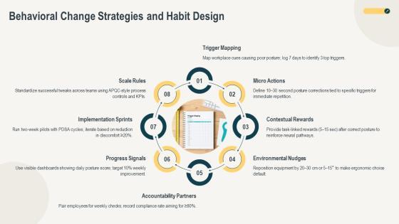 Ergonomics Trainings PPT Template VM