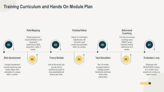 Ergonomics Trainings PPT Template VM