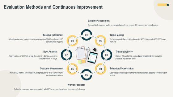 Ergonomics Trainings PPT Template VM