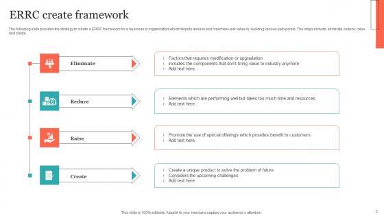 ERRC Ppt PowerPoint Presentation Complete Deck With Slides
