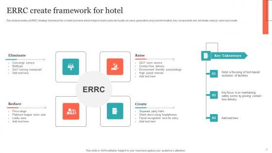 ERRC Ppt PowerPoint Presentation Complete Deck With Slides