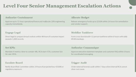 Escalation Matrix 5 Levels Of For Issue Escalation PPT Example VM