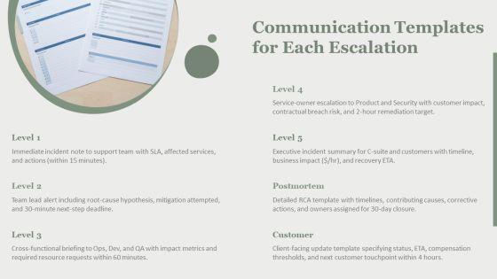 Escalation Matrix 5 Levels Of For Issue Escalation PPT Example VM