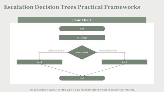 Escalation Matrix 5 Levels Of For Issue Escalation PPT Example VM