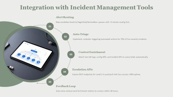 Escalation Matrix 5 Levels Of For Issue Escalation PPT Example VM