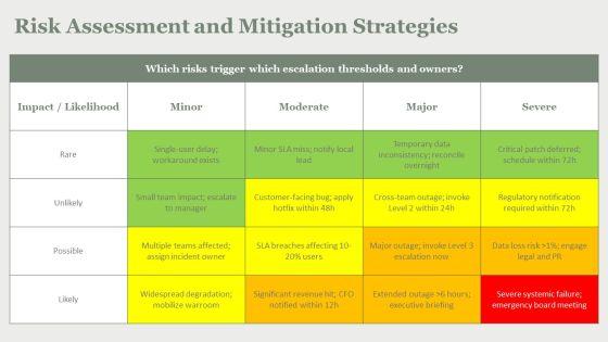 Escalation Matrix 5 Levels Of For Issue Escalation PPT Example VM