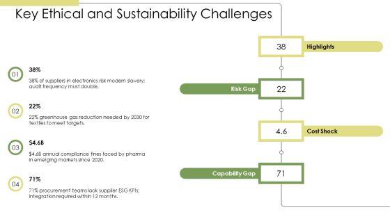 Ethical And Sustainable Procurement PPT Information VM