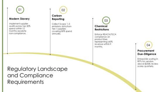 Ethical And Sustainable Procurement PPT Information VM