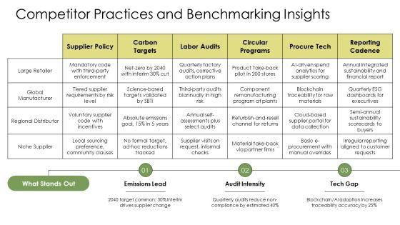 Ethical And Sustainable Procurement PPT Information VM