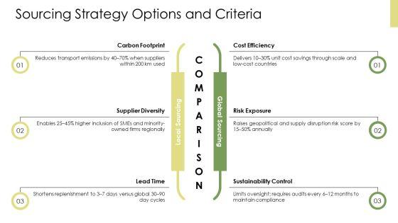 Ethical And Sustainable Procurement PPT Information VM