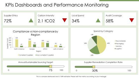 Ethical And Sustainable Procurement PPT Information VM