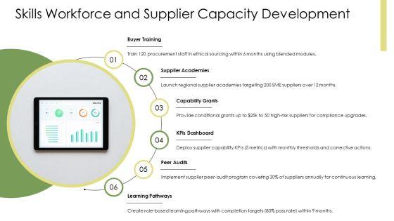 Ethical And Sustainable Procurement PPT Information VM