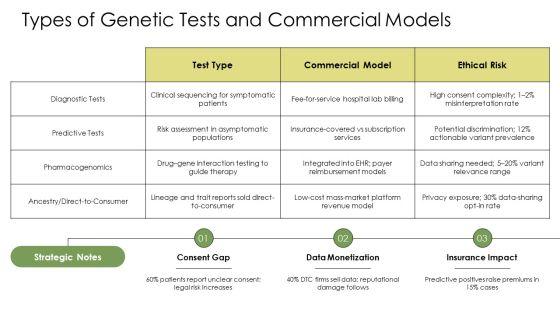 Ethical Issues In Genetic Testing PPT Designs VM