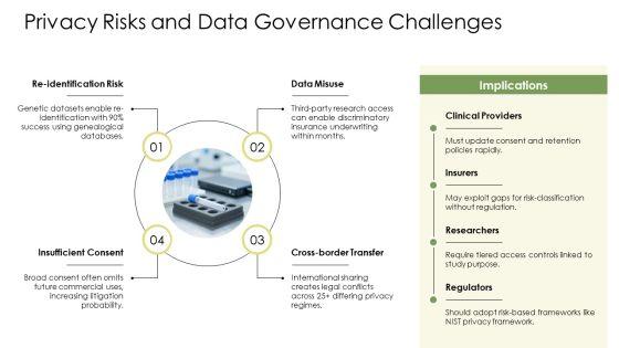 Ethical Issues In Genetic Testing PPT Designs VM
