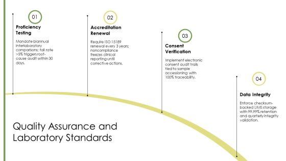 Ethical Issues In Genetic Testing PPT Designs VM