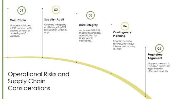 Ethical Issues In Genetic Testing PPT Designs VM