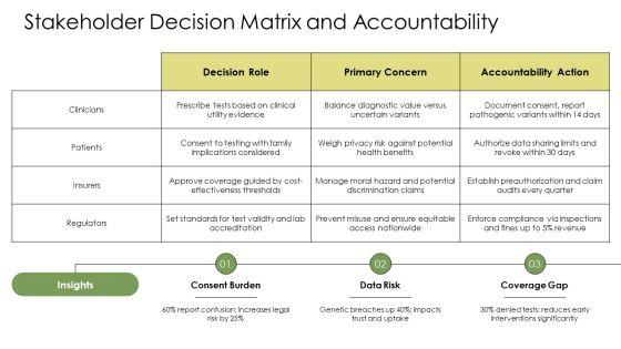 Ethical Issues In Genetic Testing PPT Designs VM