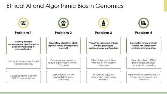 Ethical Issues In Genetic Testing PPT Designs VM
