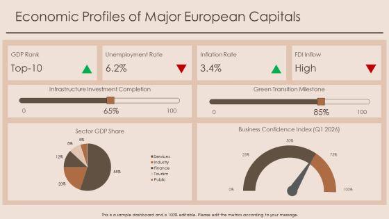 European Map With Capital Cities PPT Guidelines VM