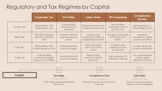 European Map With Capital Cities PPT Guidelines VM