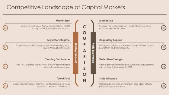 European Map With Capital Cities PPT Guidelines VM