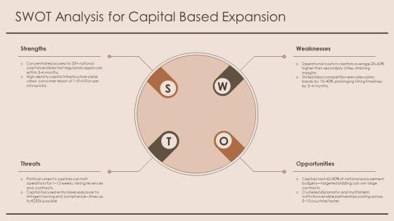 European Map With Capital Cities PPT Guidelines VM