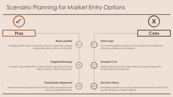 European Map With Capital Cities PPT Guidelines VM