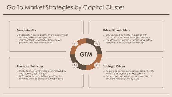 European Map With Capital Cities PPT Guidelines VM