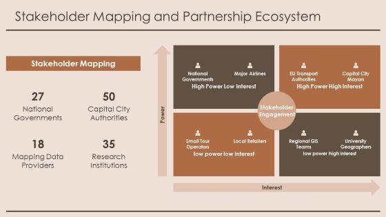 European Map With Capital Cities PPT Guidelines VM