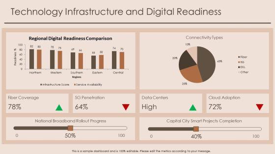 European Map With Capital Cities PPT Guidelines VM