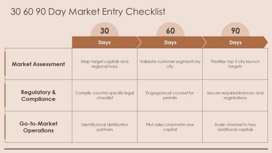 European Map With Capital Cities PPT Guidelines VM