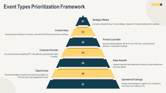 Event Planning For Corporate Calendar PPT Example VM
