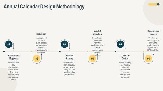 Event Planning For Corporate Calendar PPT Example VM