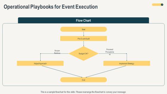 Event Planning For Corporate Calendar PPT Example VM