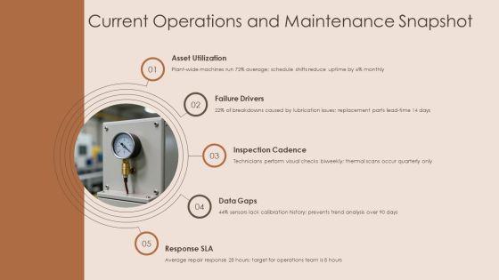 Event Proposal For Equipment Maintenance Monitoring PPT Guidelines VM
