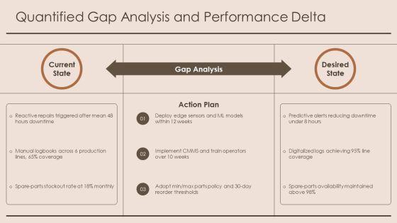 Event Proposal For Equipment Maintenance Monitoring PPT Guidelines VM