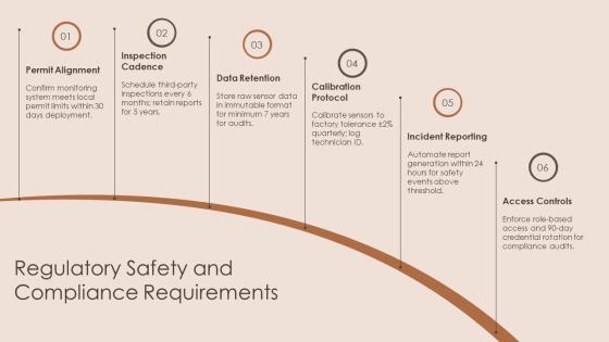 Event Proposal For Equipment Maintenance Monitoring PPT Guidelines VM
