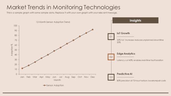 Event Proposal For Equipment Maintenance Monitoring PPT Guidelines VM
