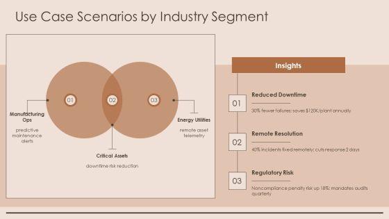 Event Proposal For Equipment Maintenance Monitoring PPT Guidelines VM