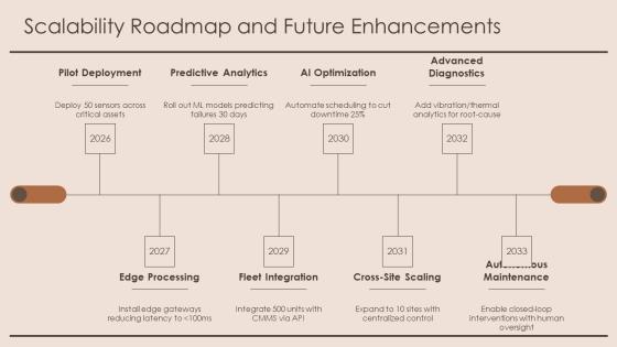 Event Proposal For Equipment Maintenance Monitoring PPT Guidelines VM