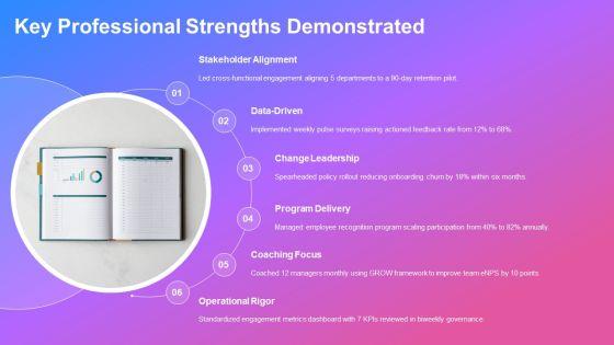 Example About Myself Interview For Employee Engagement PPT Sample VM
