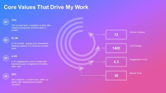 Example About Myself Interview For Employee Engagement PPT Sample VM