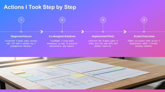 Example About Myself Interview For Employee Engagement PPT Sample VM