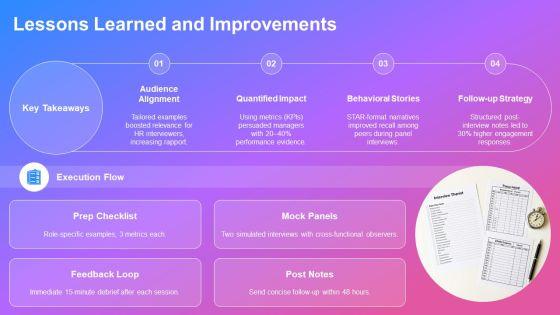 Example About Myself Interview For Employee Engagement PPT Sample VM