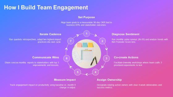 Example About Myself Interview For Employee Engagement PPT Sample VM