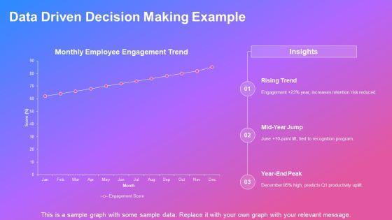 Example About Myself Interview For Employee Engagement PPT Sample VM